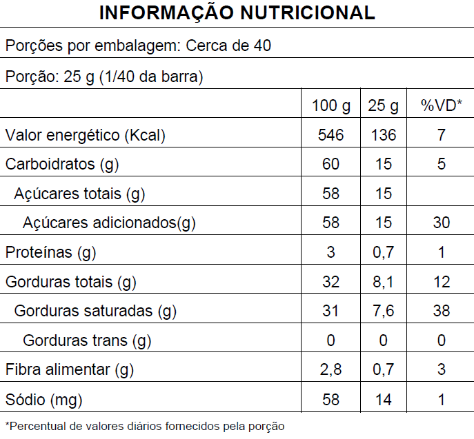 Cobertura Premium Em Moedas Blend 1,01Kg - Mavalério